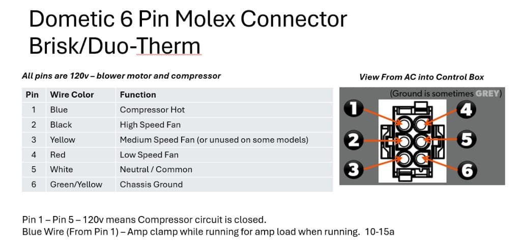 Dometic Brisk/Duo-Therm 6-pin Molex connector pinout, viewed from the AC into the control box