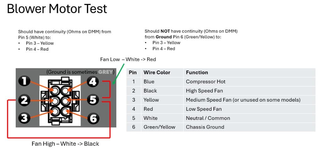 Dometic Brisk/Duo-Therm blower motor test at the 6-pin Molex: continuity from white Pin 5 to yellow and red, no continuity from ground Pin 6